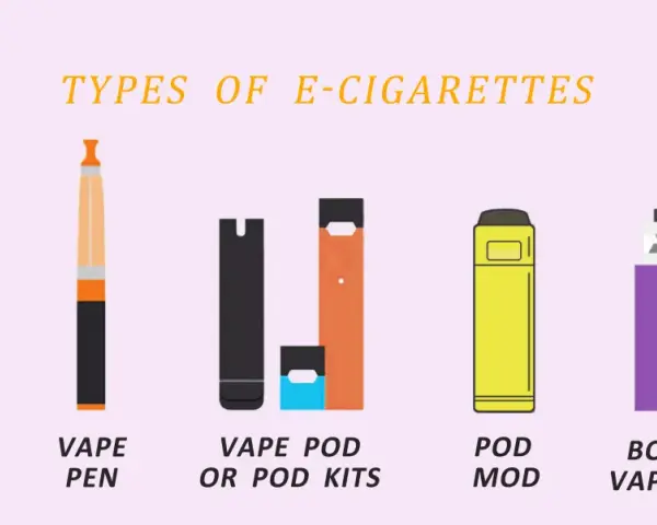 Ilustración muestra la diferencia entre cigarrillo electrónico y vaper, con tipos como cigalike, vape pen, pod kits, pod mod y box mod.