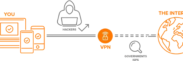 VPN: Co to znaczy i dlaczego potrzebujesz go już dziś?