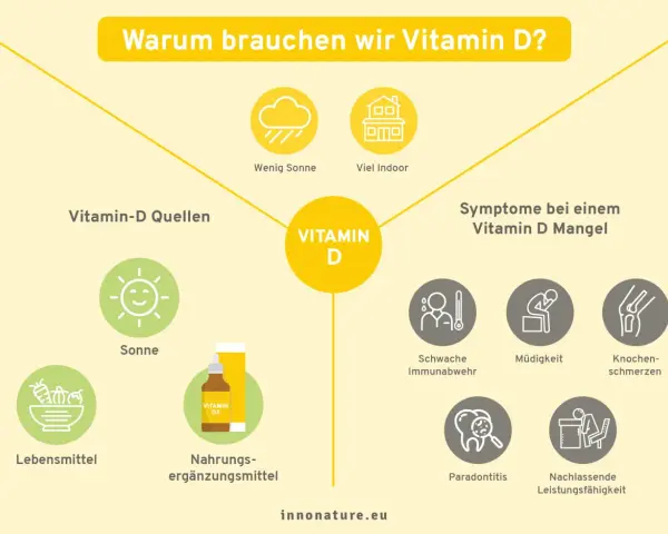 Hochdosiertes Vitamin D: Sicher anwenden & Risiken vermeiden