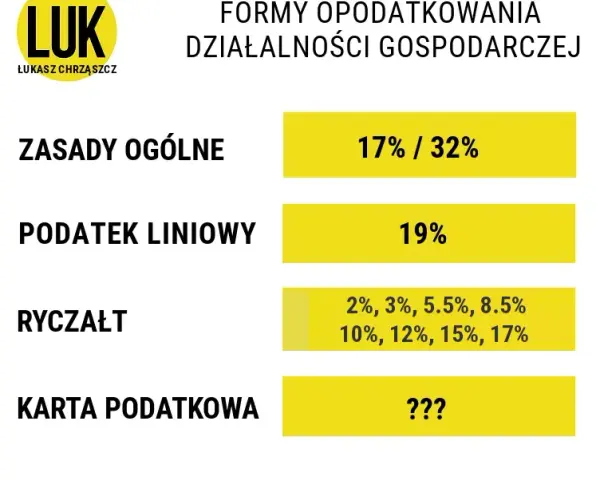 3 ryczałt dla kogo? Sprawdź, czy kwalifikujesz się do ulgi podatkowej