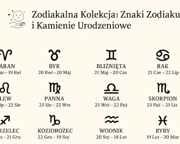12 luty jaki to znak zodiaku? To Wodnik, którego symbol i daty 20 Sty-18 Lut widnieją na grafice.
