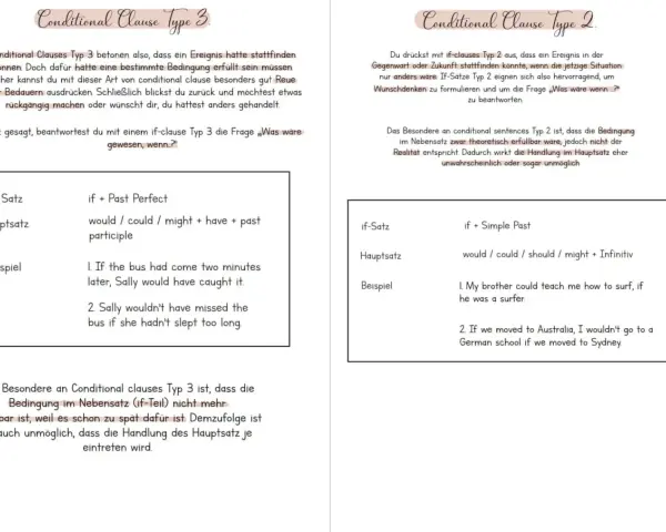 Conditional clauses Typ 3: Was wäre gewesen, wenn? Erklärt die Struktur und Beispiele für irreale Bedingungen in der Vergangenheit.
