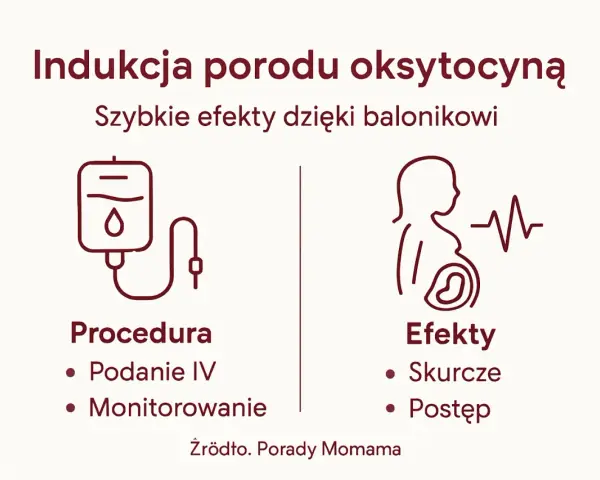 Ikony przedstawiające kroplówkę (procedura) i ciężarną z zapisem KTG (efekty).