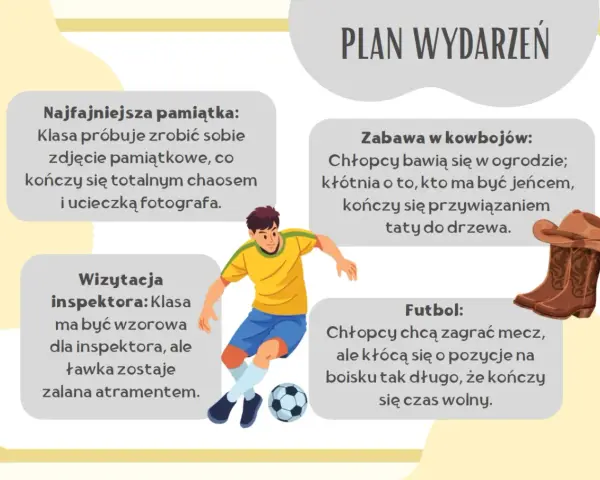 Plan wydarzeń Mikołajek: chaos na zdjęciu, zabawa w kowbojów, wizytacja inspektora i mecz piłki nożnej.