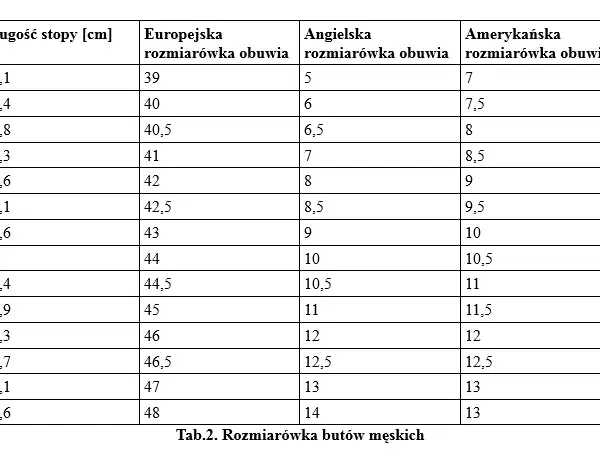 Wkładka 12.5 cm – jaki to rozmiar buta i jak uniknąć błędów?