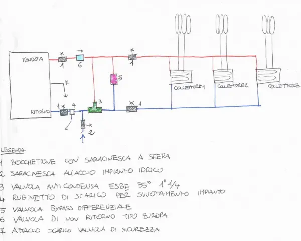 Schema collegamento stufa idro pellet: mandata, ritorno, valvole, bypass e collettori per un impianto efficiente.