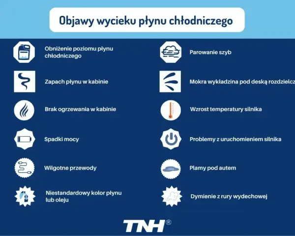 Objawy wycieku płynu chłodniczego: niski poziom, zapach w kabinie, parowanie szyb, wzrost temperatury silnika. Czy można jechać bez płynu chłodniczego? Nie.