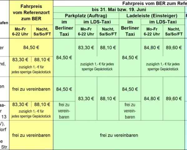 Fahrpreise für ein Taxi von bis zu 46 km vom Flughafen, aufgeschlüsselt nach Gebiet und Zeit.