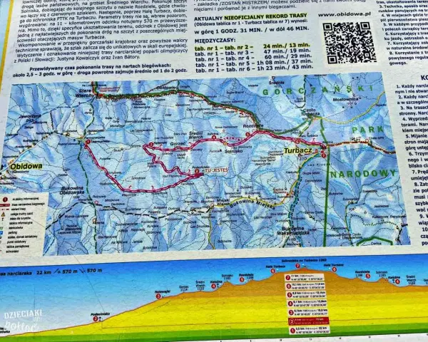 Turbacz jakie to góry? Mapa szlaku narciarskiego z Obidowej na Turbacz, pokazująca trasę i przewyższenia.