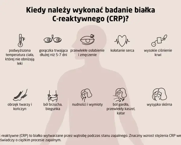 Kiedy wykonać badanie CRP? Objawy: gorączka, osłabienie, ból gardła, wysypka. CRP to białko wskaźnikowe stanu zapalnego.