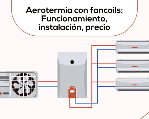 Diagrama de aerotermia con unidad exterior, caldera y tres unidades interiores tipo fan coil conectadas.