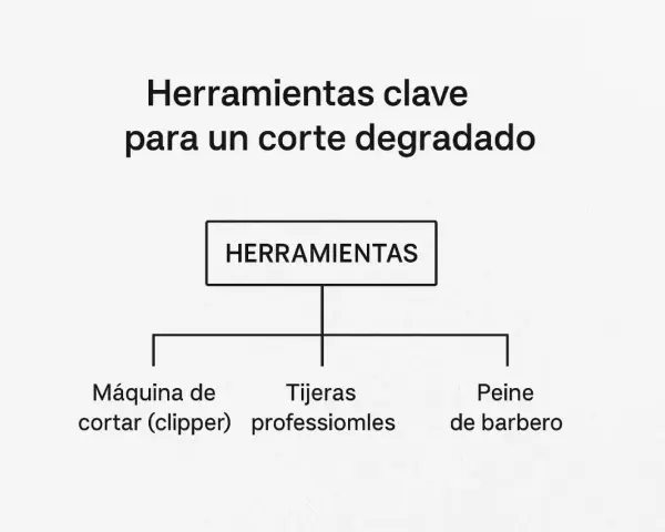 Herramientas para cortes degradados modernos en niños: máquina, tijeras y peine.