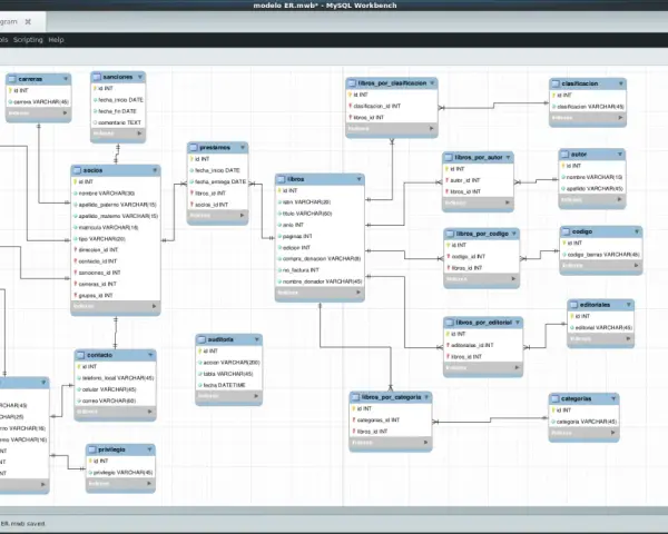 Diagrama EER para crear base de datos MySQL. Muestra tablas como libros, socios, autores y editoriales, con sus relaciones.