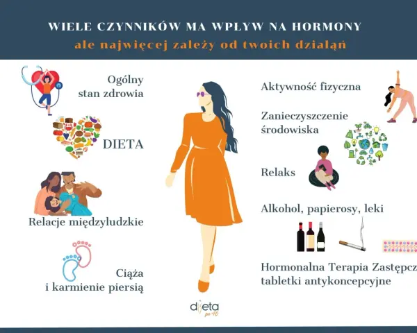 Menopauza: Skuteczna kontrola wagi. Rola suplementów i stylu życia