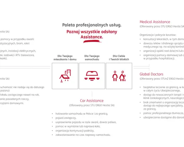 Ergo Hestia Assistance: pomoc w domu, samochodzie, dla Ciebie i bliskich, medyczna i globalna.
