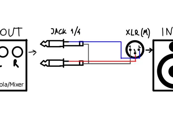 Schemat podłączenia złącza XLR: wyjście z konsoli jack 1/4 do wejścia XLR głośnika.