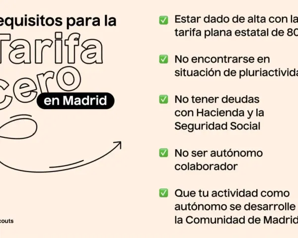 Requisitos para la Tarifa Cero en Madrid: alta con tarifa plana, sin pluriactividad, sin deudas, no ser colaborador y actividad en la Comunidad de Madrid.