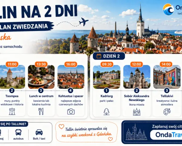 Plan zwiedzania Tallinna na 2 dni z Gdańska: Rynek, Toompea, Kadriorg, Sobór Aleksandra Newskiego. Co zobaczyć w Tallinnie?