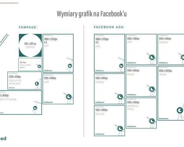 Wymiary grafik na Facebook'u: fanpage i reklamy. Zobacz, jakie zdjęcie w tle fb będzie najlepsze.