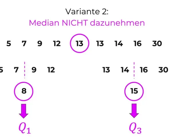 Boxplot erklärung: Datenreihe 5, 7, 9, 12, 13, 13, 14, 16, 30. Median 13 wird nicht einbezogen. Q1 ist 8, Q3 ist 15.