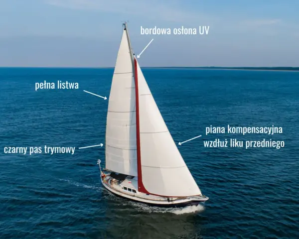 Biały żagiel z czerwonym pasem i oznaczeniami: "pełna listwa", "czarny pas trymowy", "bordowa osłona UV", "piana kompensacyjna wzdłuż liku przedniego".