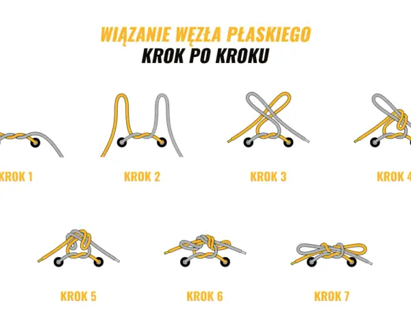 Ilustracja pokazuje wiązanie węzła płaskiego krok po kroku. To świetny sposób na śliskie sznurówki, aby się nie rozwiązywały.