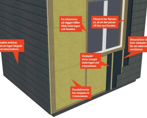Detaljerad vy av en väggkonstruktion med yttre isolerskikt, trästomme och fasadskivor.