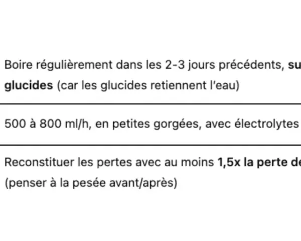 Conseils d'hydratation pour une course à pied de 10 km : avant, pendant et après. Boire régulièrement, surtout si surcharge en glucides. Pendant, 500-800 ml/h. Après, reconstituer les pertes.
