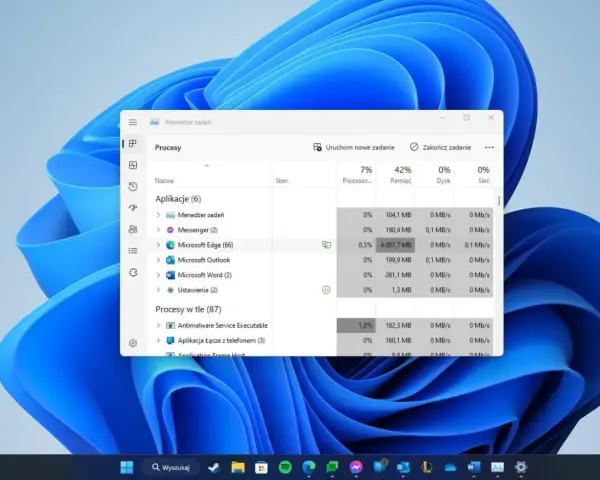 Menedżer zadań Windows 10 pokazuje procesy, w tym Microsoft Edge zużywający 4087,7 MB pamięci.