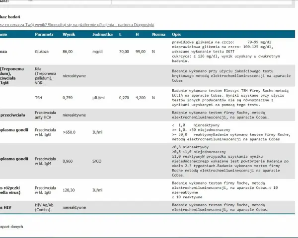 Wyniki badań: Toxoplasma gondii IgG (>650.0 IU/ml) i IgM (0,960 S/CO) wskazują na przebytą toksoplazmozę w ciąży.