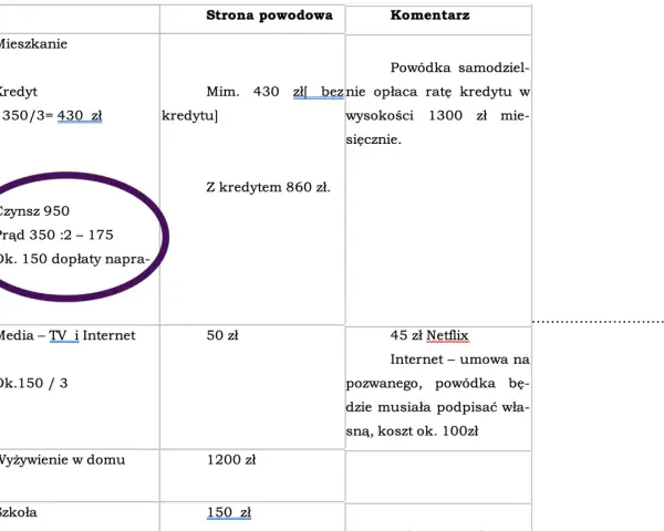 Szacowane koszty utrzymania dziecka: czynsz 950 zł, prąd 175 zł, media 50 zł, wyżywienie 1200 zł, szkoła 150 zł. Ile wynoszą alimenty na dziecko?
