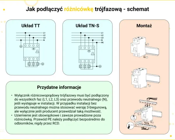 Schemat podłączenia trójfazowego łącznika dwubiegunowego. Pokazuje układy TT i TN-S oraz montaż urządzenia.