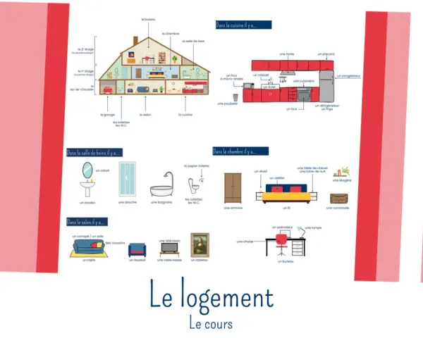 Illustration d'une maison avec ses pièces : cuisine, salon, chambre, salle de bain. Ambiance cosy, comme un bon son dj house.