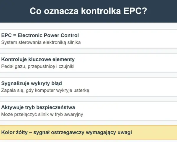 Kontrolka EPC oznacza Electronic Power Control. System ten kontroluje kluczowe elementy silnika i sygnalizuje wykryte błędy.