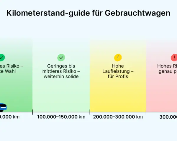 Kilometerstand-guide: Autos bis 100.000 km sind beste Wahl. Mittlere Laufleistung ist solide. Hohe Kilometerstände erfordern Prüfung. Die durchschnittliche Lebensdauer eines Autos in km variiert stark.