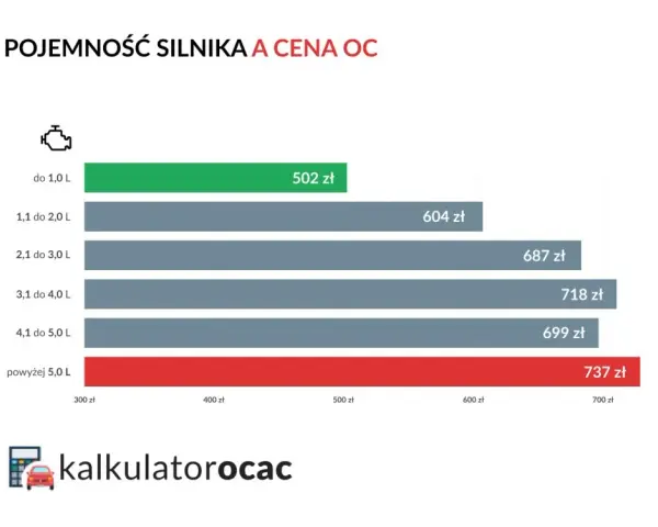 Pojemność silnika: Co musisz wiedzieć o osiągach i kosztach?