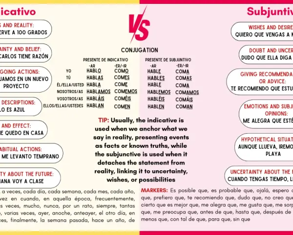 Porównanie Indicativo i Subjuntivo. Subjuntivo używany do życzeń, wątpliwości, emocji, np. "Quiero que vengas a mi casa".