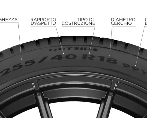 Dettagli pneumatici: larghezza, rapporto d'aspetto, costruzione, diametro cerchio e indice di carico/velocità. Utile per la tabella velocità pneumatici.