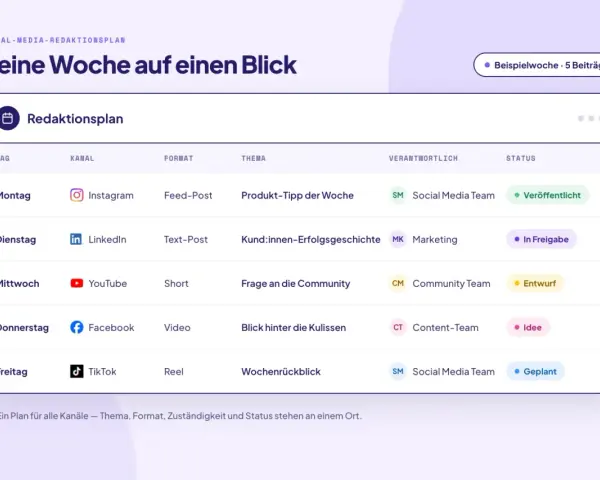 Ein Social-Media-Redaktionsplan für die Woche: Montag bis Freitag sind Posts für Instagram, LinkedIn, YouTube, Facebook und TikTok geplant.