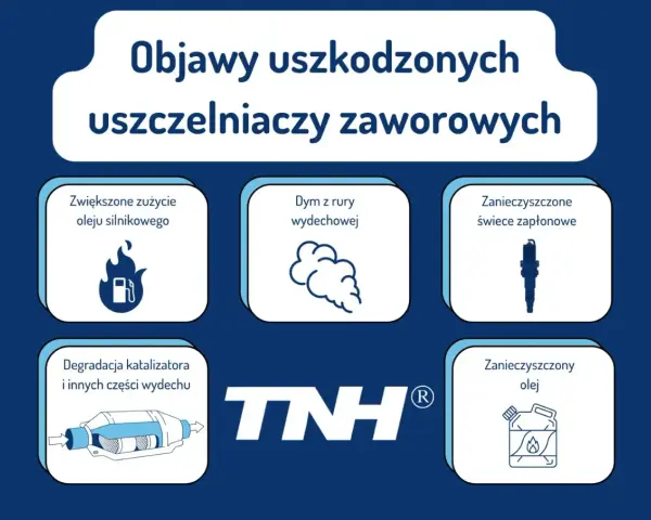 Objawy uszkodzonych uszczelniaczy zaworowych: dym z rury, zwiększone zużycie oleju, zanieczyszczone świece i olej, degradacja katalizatora.