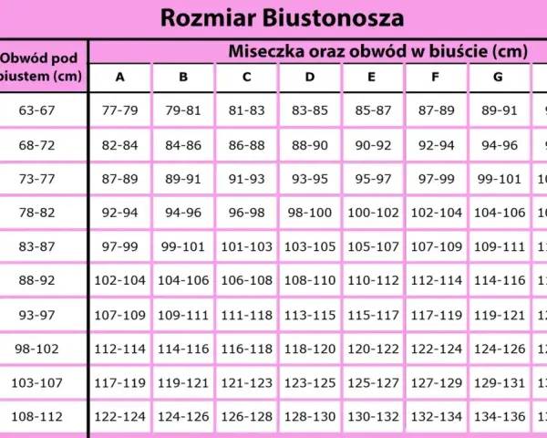 Tabela rozmiarów biustonoszy. Rozmiar katalogowy 75, obwód pod biustem 73-77 cm, miseczki A-I.