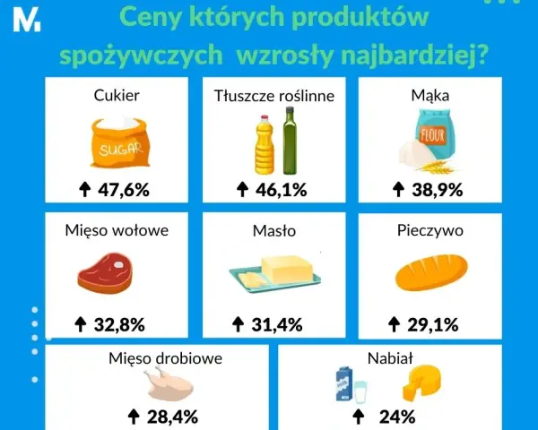 Koszty jedzenia na Malcie: Ceny, budżet i jak oszczędzać