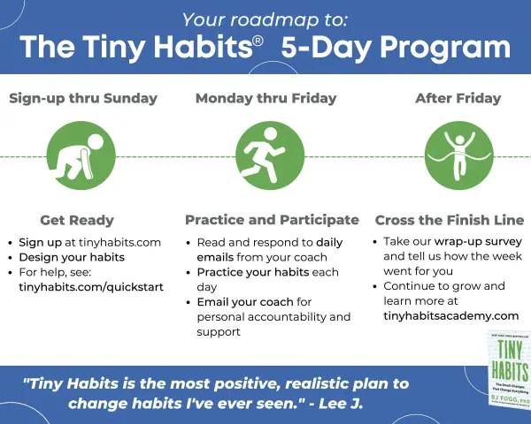The Tiny Habits 5-Day Program roadmap: Sign up, practice daily, and cross the finish line. What I learned is that small changes lead to big results.