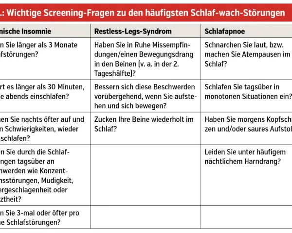Schlafstörung Symptome: Erkennen Sie die Anzeichen für besseren Schlaf