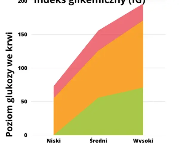Sezam indeks glikemiczny: jak wpływa na cukier we krwi i zdrowie