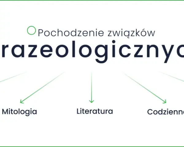 Pochodzenie frazeologizmów: Biblia, Mitologia, Literatura, Codzienność, Historia.