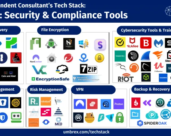 A graphic showcasing various security management tools, categorized into Password Recovery, File Encryption, Cybersecurity Tools & Training, Password Management, Risk Management, VPN, and Backup & Recovery.