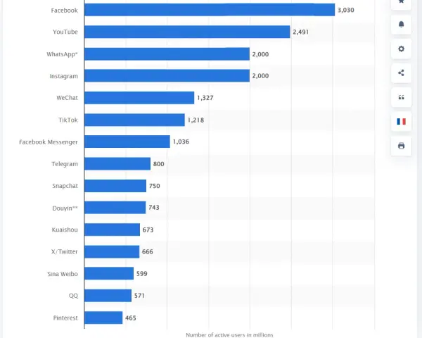 Social Media Apps 2024: Deutschland-Trends & die beste Wahl für Sie