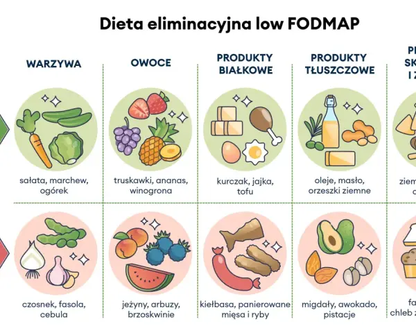 Dieta low FODMAP: co na jelito drażliwe bez recepty? Lista produktów dozwolonych i zakazanych, m.in. warzywa, owoce, białka, tłuszcze, skrobia.