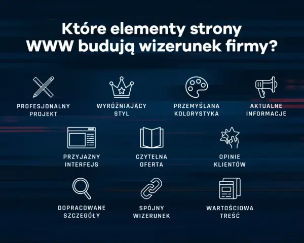 Grafika przedstawia kluczowe elementy budujące wizerunek firmy w internecie: profesjonalny projekt, wyróżniający styl, przemyślaną kolorystykę, aktualne informacje, przyjazny interfejs, czytelną ofertę, opinie klientów, dopracowane szczegóły, spójny wi...